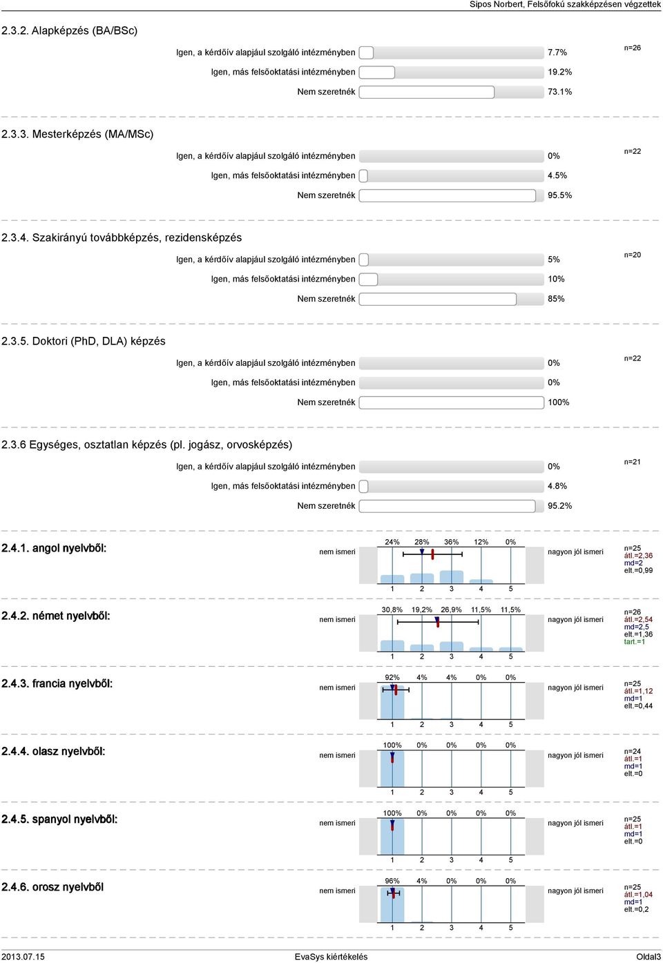 .. Doktori (PhD, DLA) képzés Igen, a kérdőív alapjául szolgáló intézményben n= Igen, más felsőoktatási intézményben Nem szeretnék 0..6 Egységes, osztatlan képzés (pl.