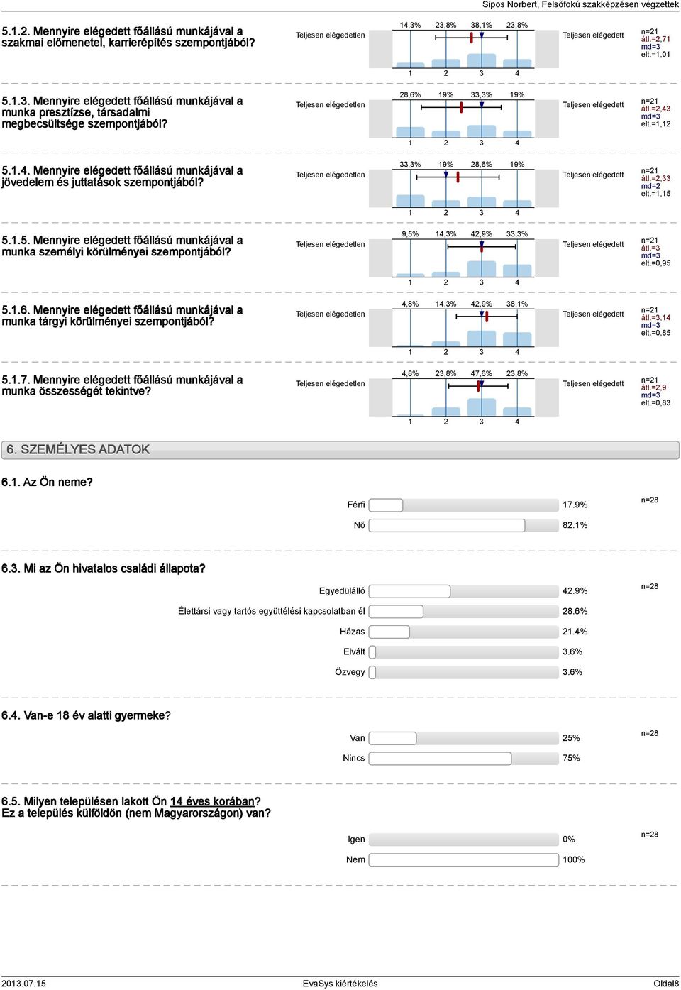 md= elt.=,... Mennyire elégedett főállású munkájával a jövedelem és juttatások szempontjából? elégedetlen,% 9% 8,6% 9% elégedett n= átl.=, md= elt.=,... Mennyire elégedett főállású munkájával a munka személyi körülményei szempontjából?