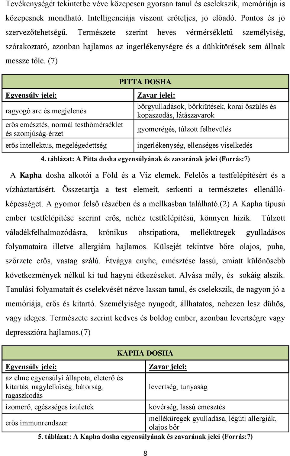 (7) PITTA DOSHA Egyensúly jelei: ragyogó arc és megjelenés erős emésztés, normál testhőmérséklet és szomjúság-érzet erős intellektus, megelégedettség Zavar jelei: bőrgyulladások, bőrkiütések, korai