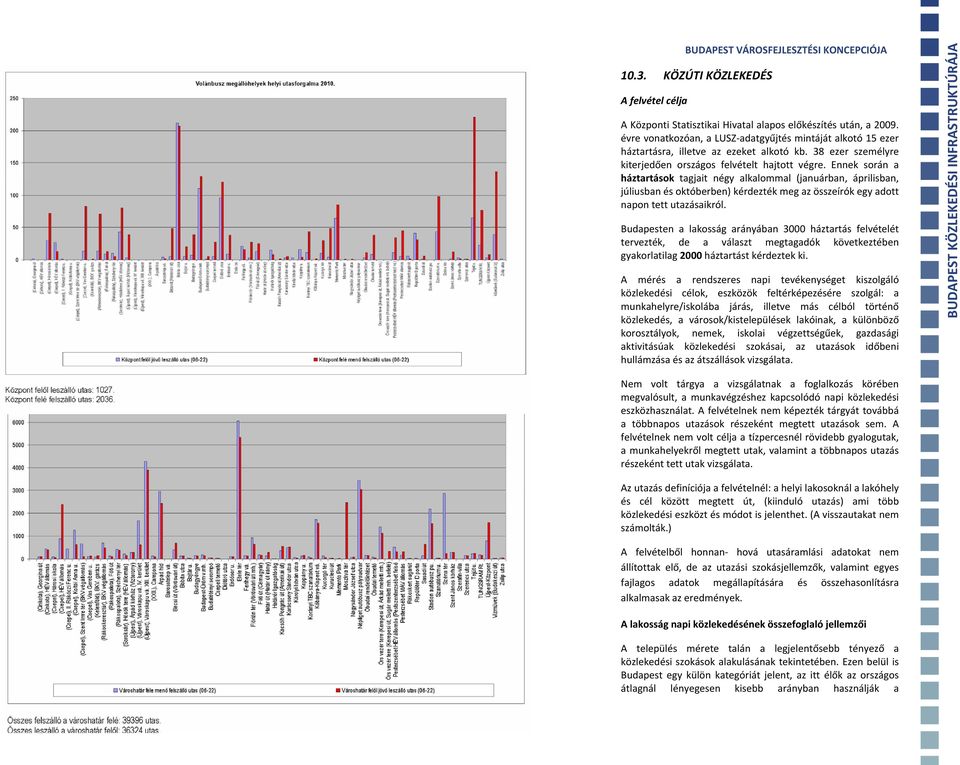 Ennek során a háztartások tagjait négy alkalommal (januárban, áprilisban, júliusban és októberben) kérdezték meg az összeírók egy adott napon tett utazásaikról.