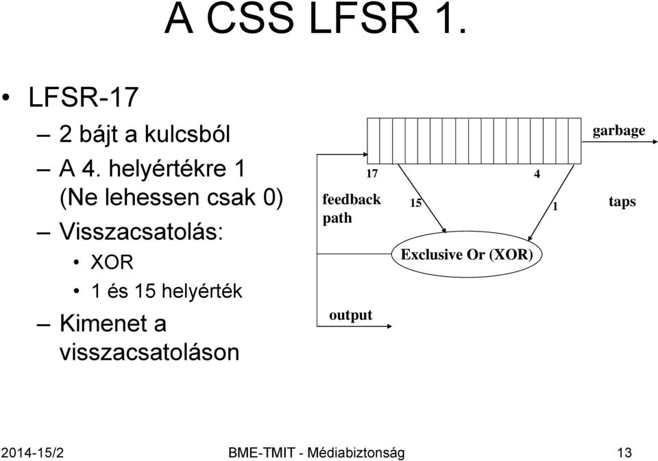 feedback path 15 Exclusive Or (XOR) 4 1 taps 1 és 15