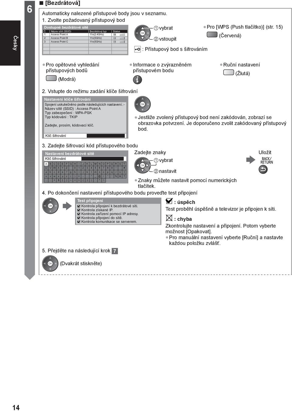 15) (Červená) vstoupit : Přístupový bod s šifrováním Pro opětovné vyhledání přístupových bodů (Modrá) Informace o zvýrazněném přístupovém bodu Ruční nastavení (Žlutá) 2.