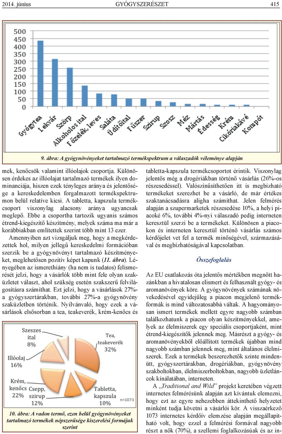 A tabletta, kapszula termékcsoport viszonylag alacsony aránya ugyancsak meglepő.