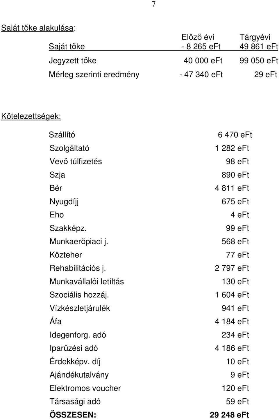 Munkavállalói letíltás Szociális hozzáj. Vízkészletjárulék Áfa Idegenforg. adó Iparűzési adó Érdekképv.