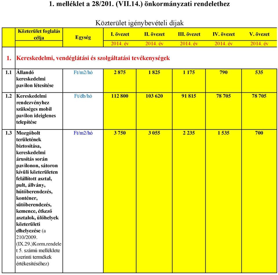 3 Mozgóbolt területének biztosítása, kereskedelmi árusítás során pavilonon, sátoron kívüli közterületen felállított asztal, pult, állvány, hűtőberendezés, konténer, sütőberendezés, kemence, étkező