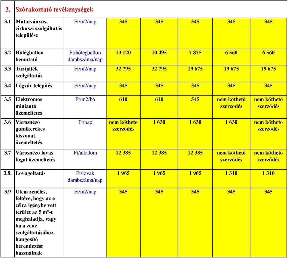 5 Elektromos miniautó üzemeltetés 3.6 Városnéző gumikerekes kisvonat üzemeltetés 3.7 Városnéző lovas fogat üzemeltetés 610 610 545 Ft/nap 1 630 1 630 1 630 Ft/alkalom 12 385 12 385 12 385 3.