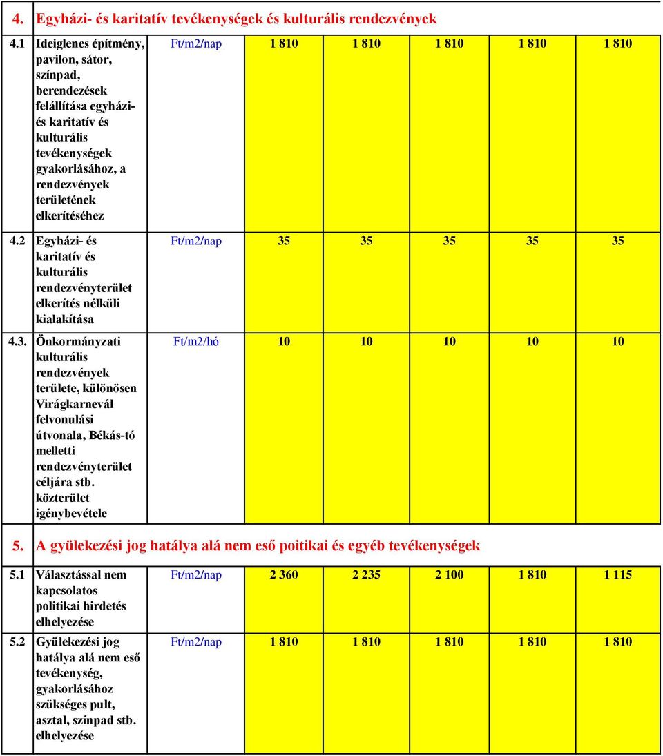 1 810 1 810 1 810 4.2 Egyházi- és karitatív és kulturális rendezvényterület elkerítés nélküli kialakítása 4.3.