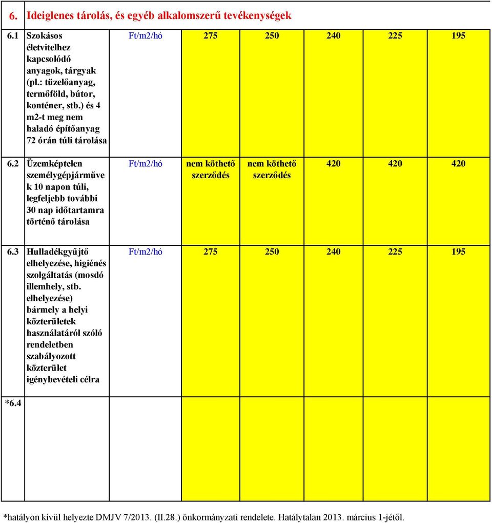 2 Üzemképtelen személygépjárműve k 10 napon túli, legfeljebb további 30 nap időtartamra történő tárolása 420 420 420 6.