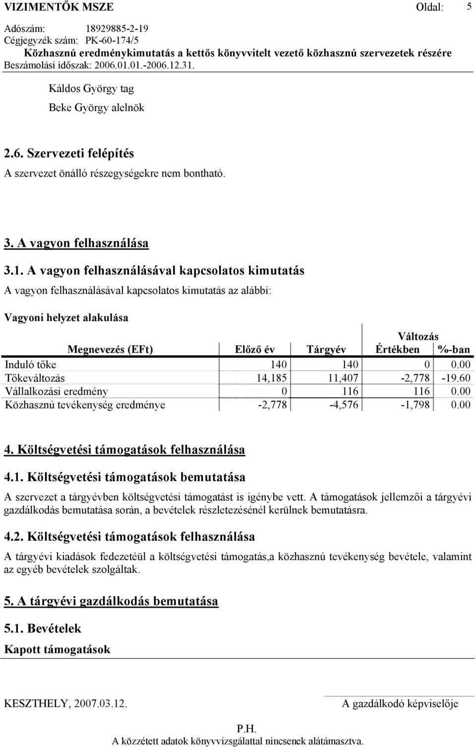 A vagyon felhasználásával kapcsolatos kimutatás A vagyon felhasználásával kapcsolatos kimutatás az alábbi: Vagyoni helyzet alakulása Változás Megnevezés (EFt) Előző év Tárgyév Értékben %-ban Induló