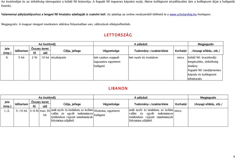 Megjegyzés: A magyar-lengyel munkaterv aláírása folyamatban van, változások elképzelhetőek. L E T TO R S ZÁ G 9.