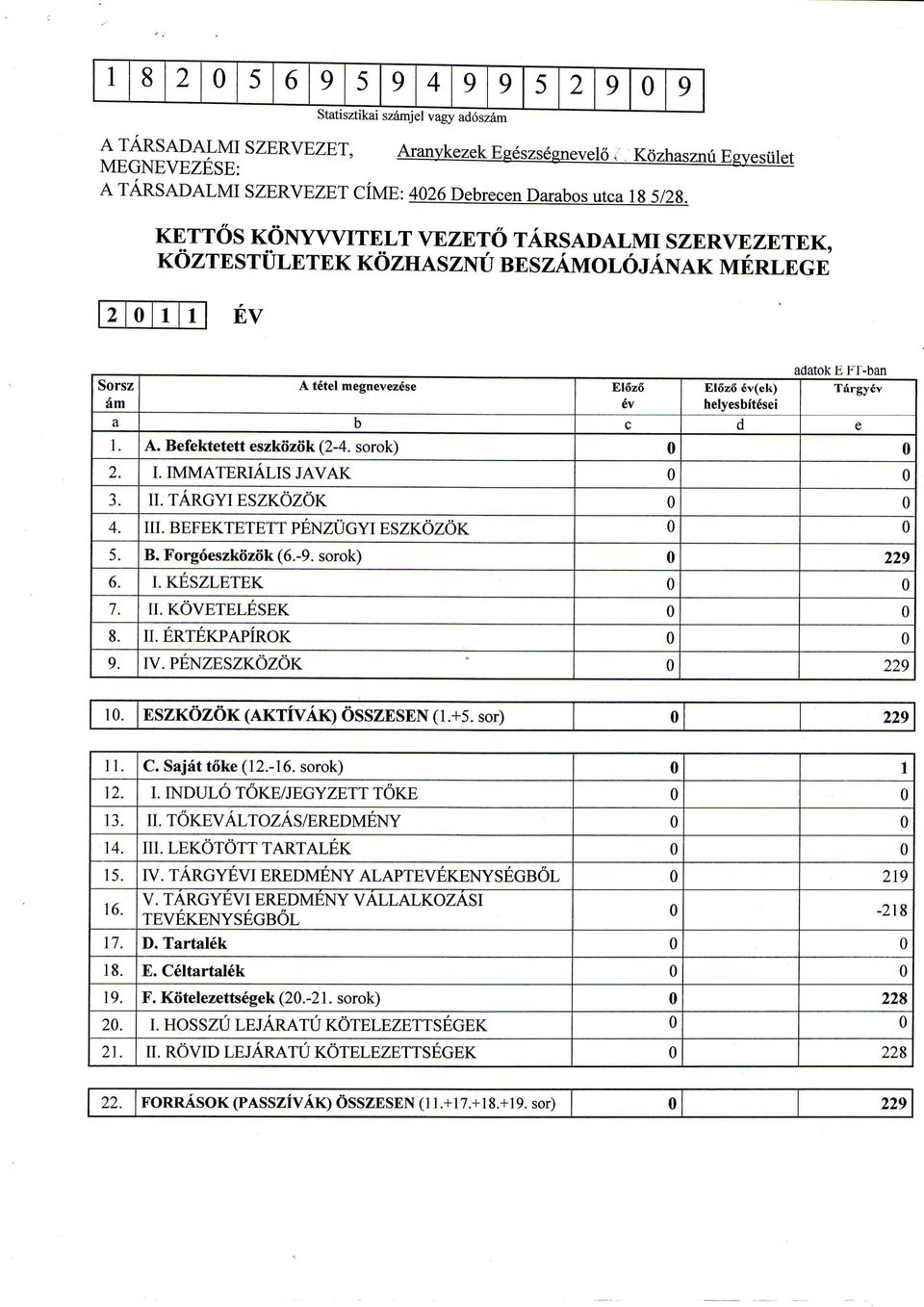 A tetel megnevezese b A. Befektetett eszkozok (2-4. sorok) I. IMMATERIALIS JAVAK II. TARGYI ESZKOZOK III. BEFEKTETETT PENZUGYI ESZKOZOK B. Forgoeszkozok (6.-9. sorok) I. KESZLETEK II. KOVETELESEK II.