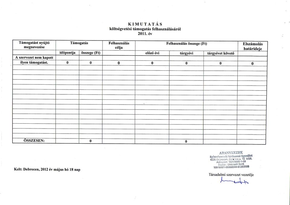 Tamogatas idopontja osszege (Ft) Felhasznalas celja elozo evi Felhasznalas osszege (Ft) targyevi targyevet koveto