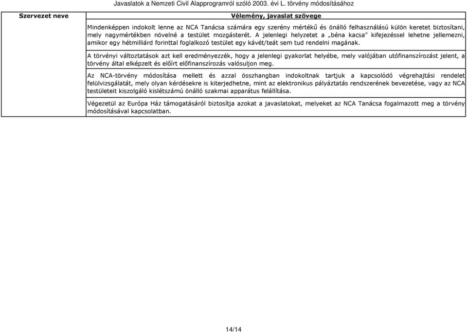 A törvényi változtatások azt kell eredményezzék, hogy a jelenlegi gyakorlat helyébe, mely valójában utófinanszírozást jelent, a törvény által elképzelt és előírt előfinanszírozás valósuljon meg.