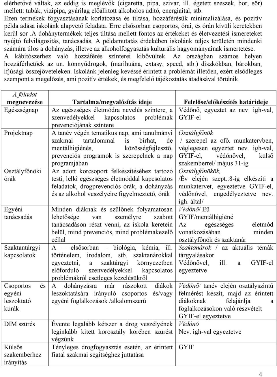 Erre elsősorban csoportos, órai, és órán kívüli keretekben kerül sor.