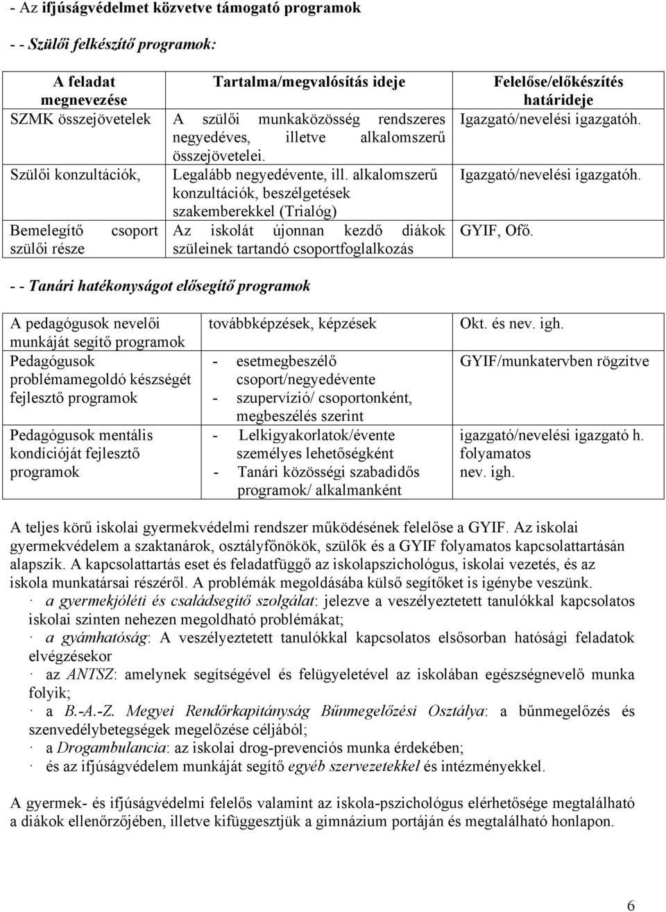 alkalomszerű konzultációk, beszélgetések szakemberekkel (Trialóg) Bemelegítő csoport Az iskolát újonnan kezdő diákok szülői része szüleinek tartandó csoportfoglalkozás Felelőse/előkészítés határideje