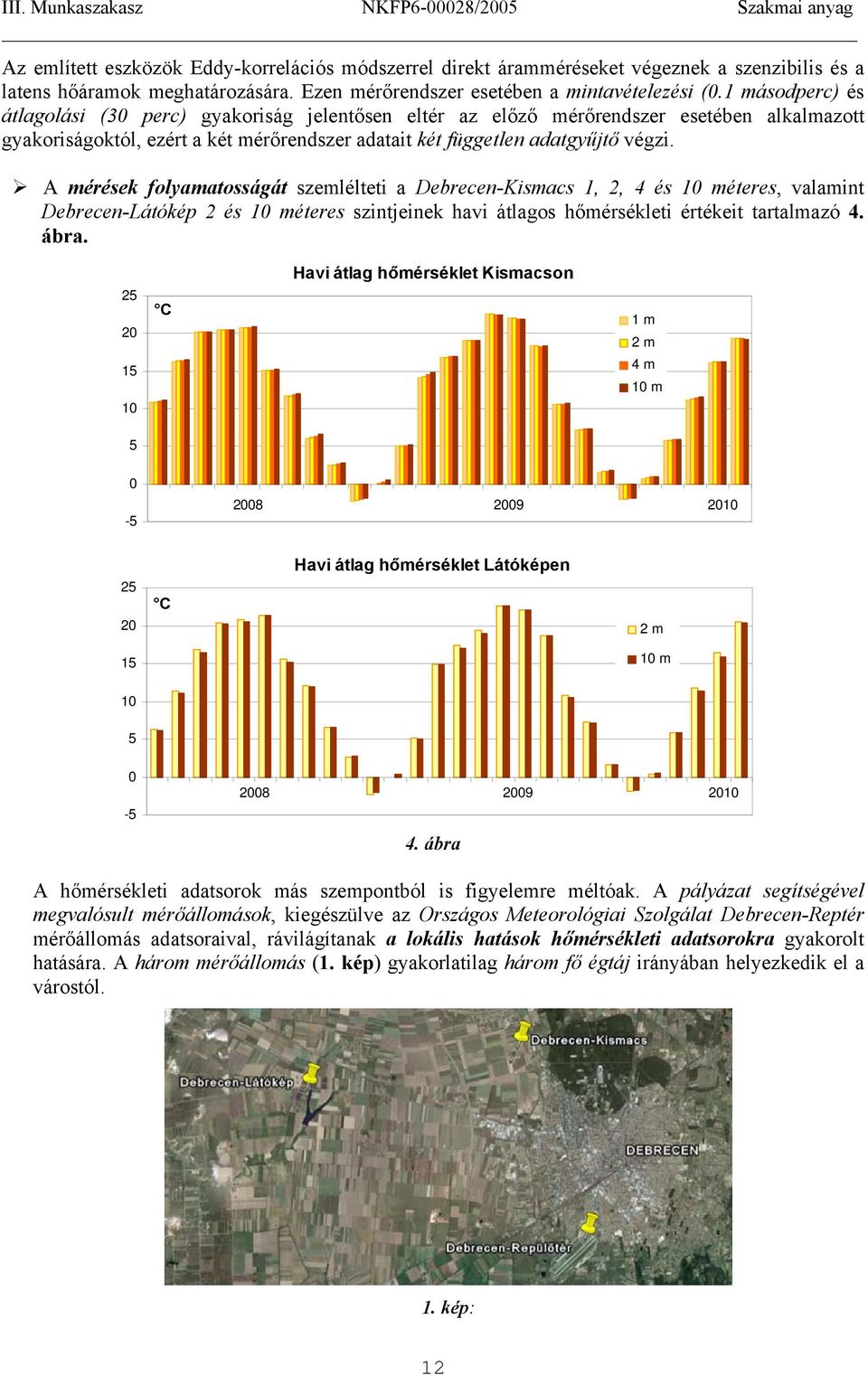 A mérések folyamatosságát szemlélteti a Debrecen-Kismacs 1, 2, 4 és 1 méteres, valamint Debrecen-Látókép 2 és 1 méteres szintjeinek havi átlagos hőmérsékleti értékeit tartalmazó 4. ábra.