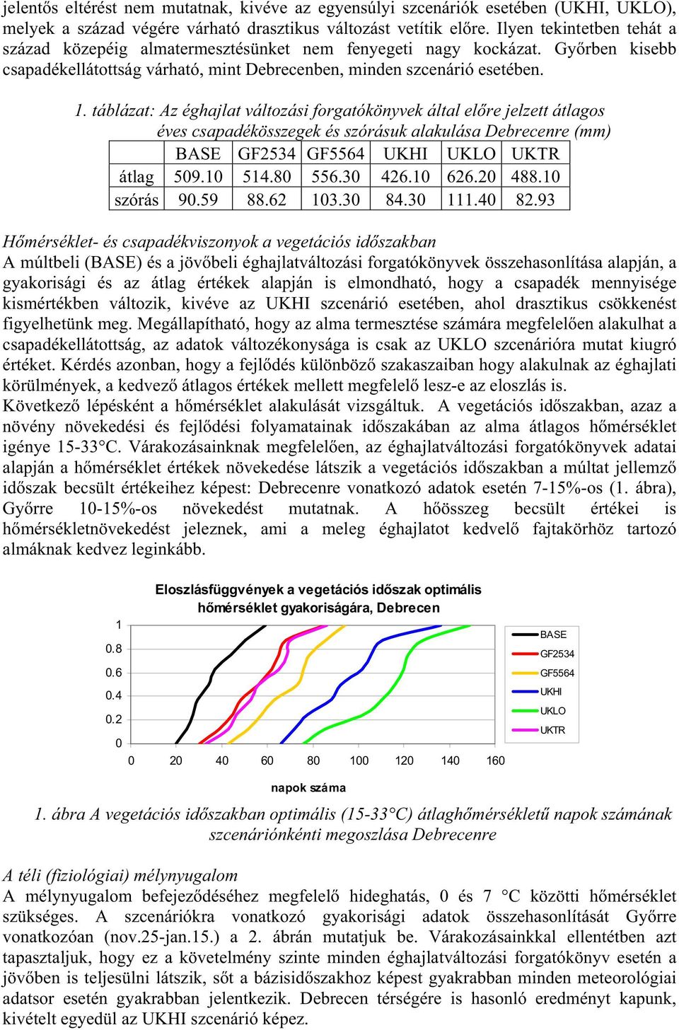 táblázat: Az éghajlat változási forgatókönyvek által el re jelzett átlagos éves csapadékösszegek és szórásuk alakulása Debrecenre (mm) BASE GF2534 GF5564 UKHI UKLO UKTR átlag 509.10 514.80 556.30 426.