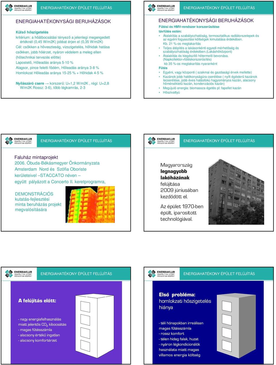 Homlokzat Hőleadás aránya 15-25 % + Hőhidak 4-5 % Nyílászáró csere korszerű: U=1,2 W/m2K, régi: U=2,8 W/m2K Rossz: 3-6), több légkamrás, 2-3 ENERGIAHATÉKONYSÁGI BERUHÁZÁSOK Fűtési és HMV-rendszer