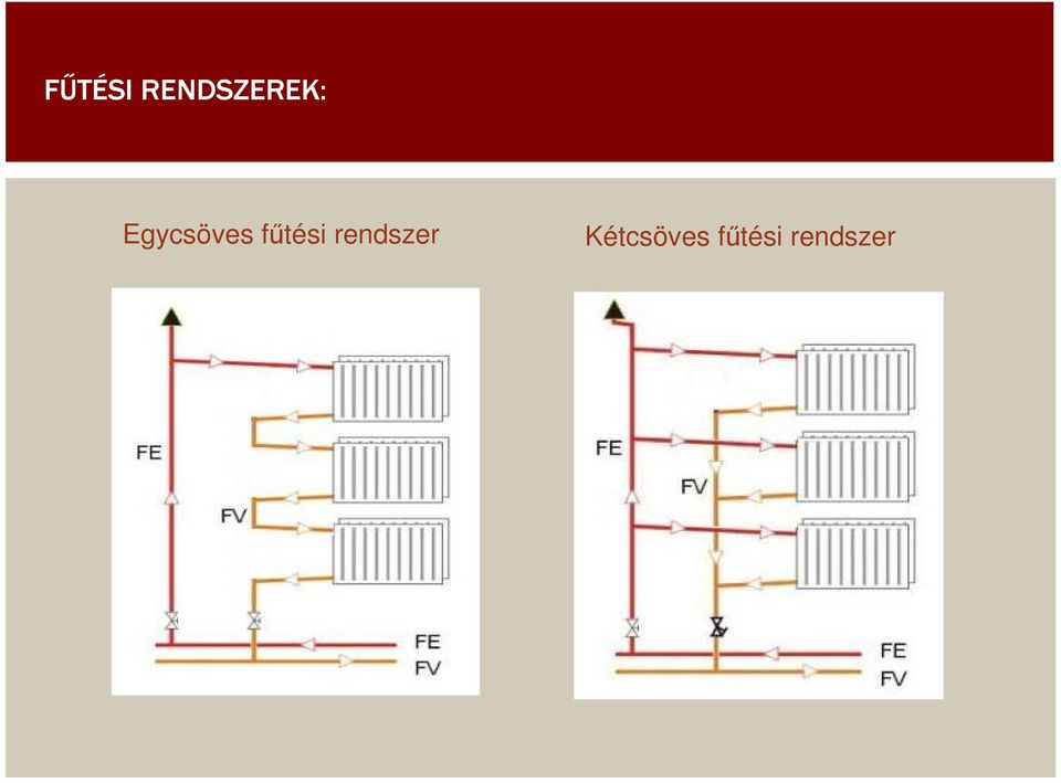 Egycsöves főtési