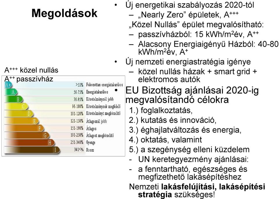 Bizottság ajánlásai 2020-ig megvalósítandó célokra 1.) foglalkoztatás, 2.) kutatás és innováció, 3.) éghajlatváltozás és energia, 4.) oktatás, valamint 5.