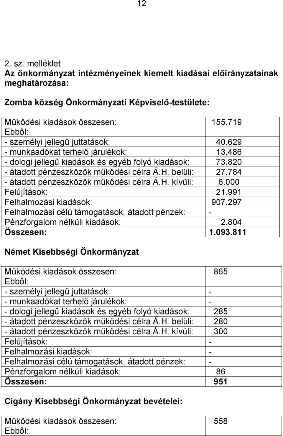belüli: 27.784 - átadott pénzeszközök működési célra Á.H. kívüli: 6.000 Felújítások: 21.991 Felhalmozási kiadások: 907.
