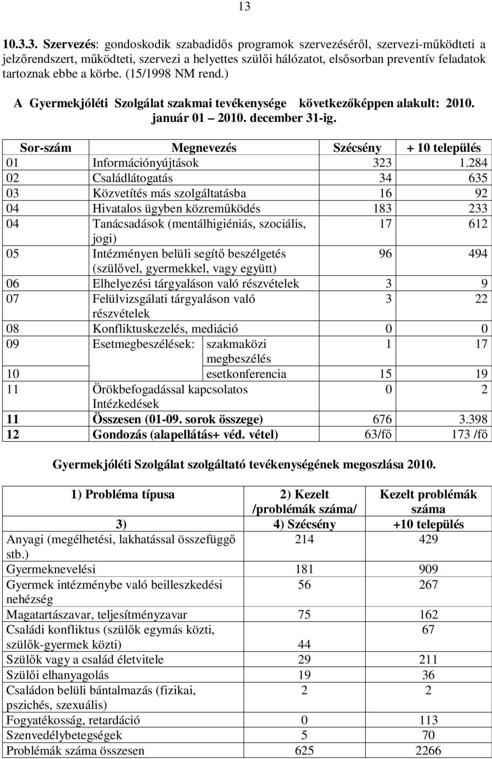 Sor-szám Megnevezés Szécsény + 10 település 01 Információnyújtások 323 1.