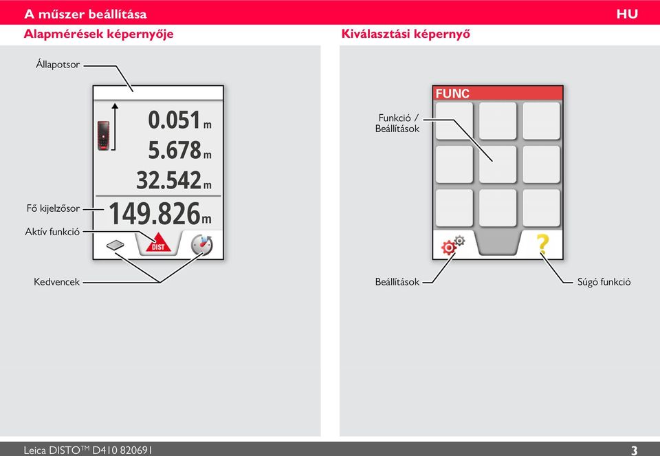 Beállítások FUNC Fő kijelzősor Aktív funkció