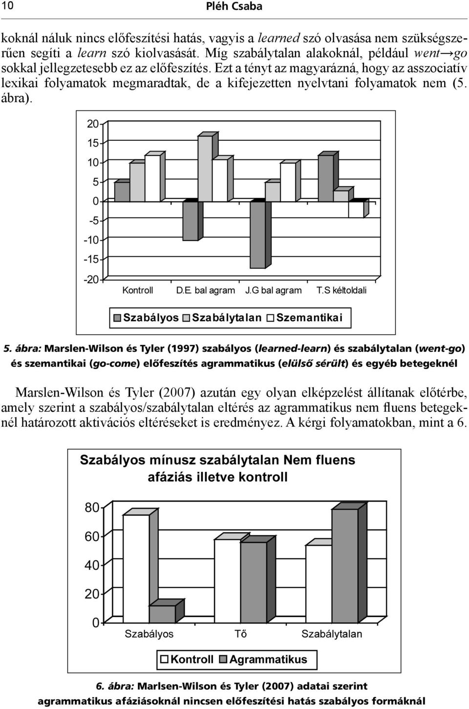 Ezt a tényt az magyarázná, hogy az asszociatív lexikai folyamatok megmaradtak, de a kifejezetten nyelvtani folyamatok nem (5. ábra). 5.