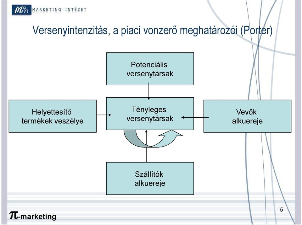 versenytársak Helyettesítő termékek