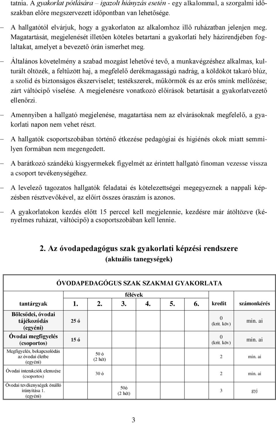 Magatartását, megjelenését illetően köteles betartani a gyakorlati hely házirendjében foglaltakat, amelyet a bevezető órán ismerhet meg.