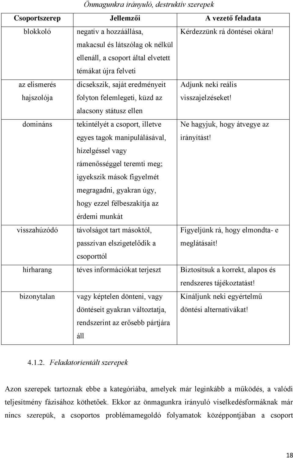 visszajelzéseket! alacsony státusz ellen domináns tekintélyét a csoport, illetve egyes tagok manipulálásával, Ne hagyjuk, hogy átvegye az irányítást!