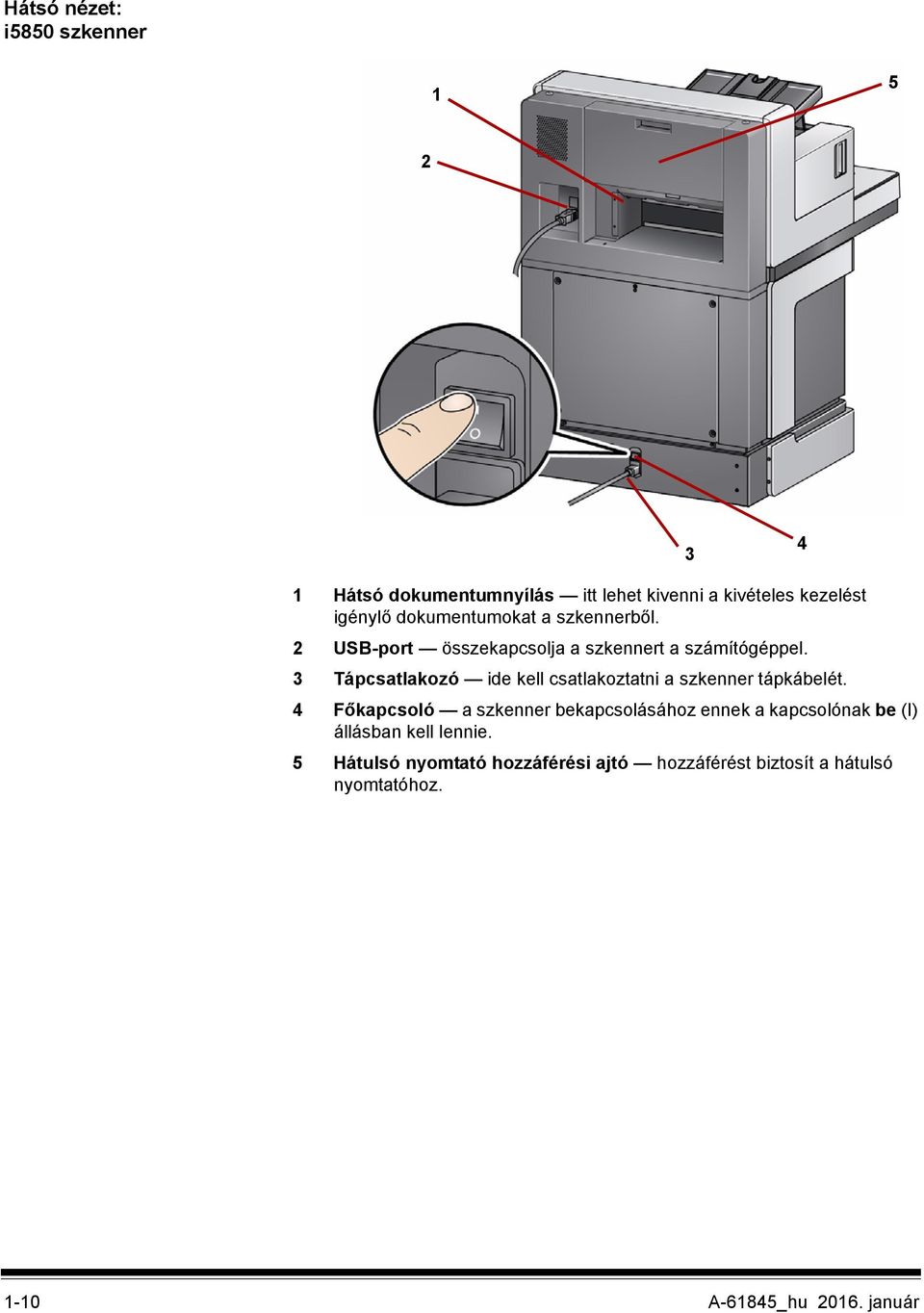 3 Tápcsatlakozó ide kell csatlakoztatni a szkenner tápkábelét.