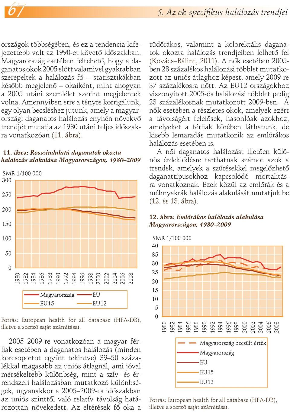 Amennyiben erre a tényre korrigálunk, egy olyan becsléshez jutunk, amely a magyarországi daganatos halálozás enyhén növekvő trendjét mutatja az 198 utáni teljes időszakra vonatkozóan (11. ábra). 11.