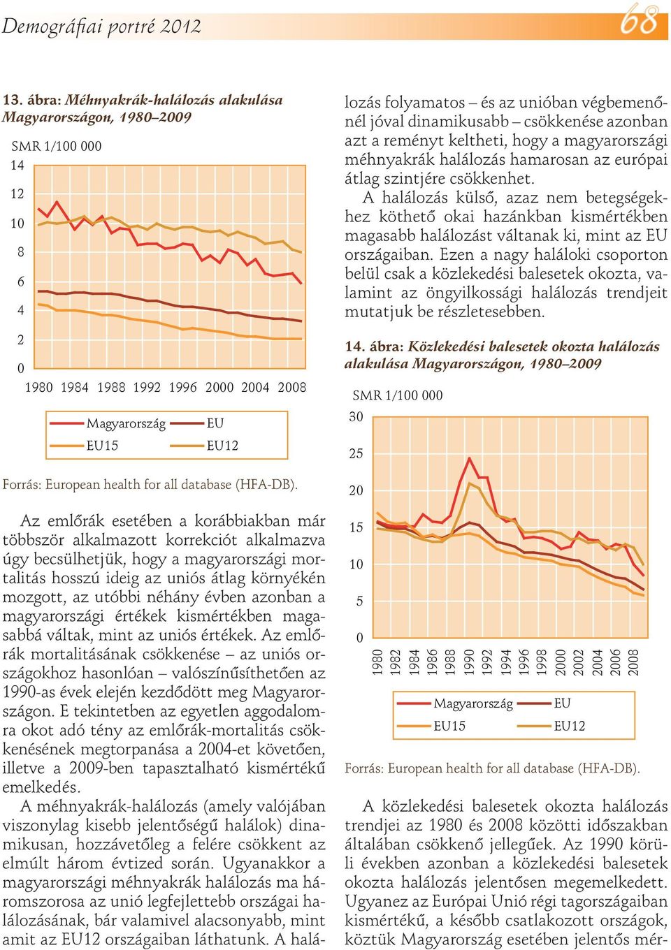 évben azonban a magyarországi értékek kismértékben magasabbá váltak, mint az uniós értékek.