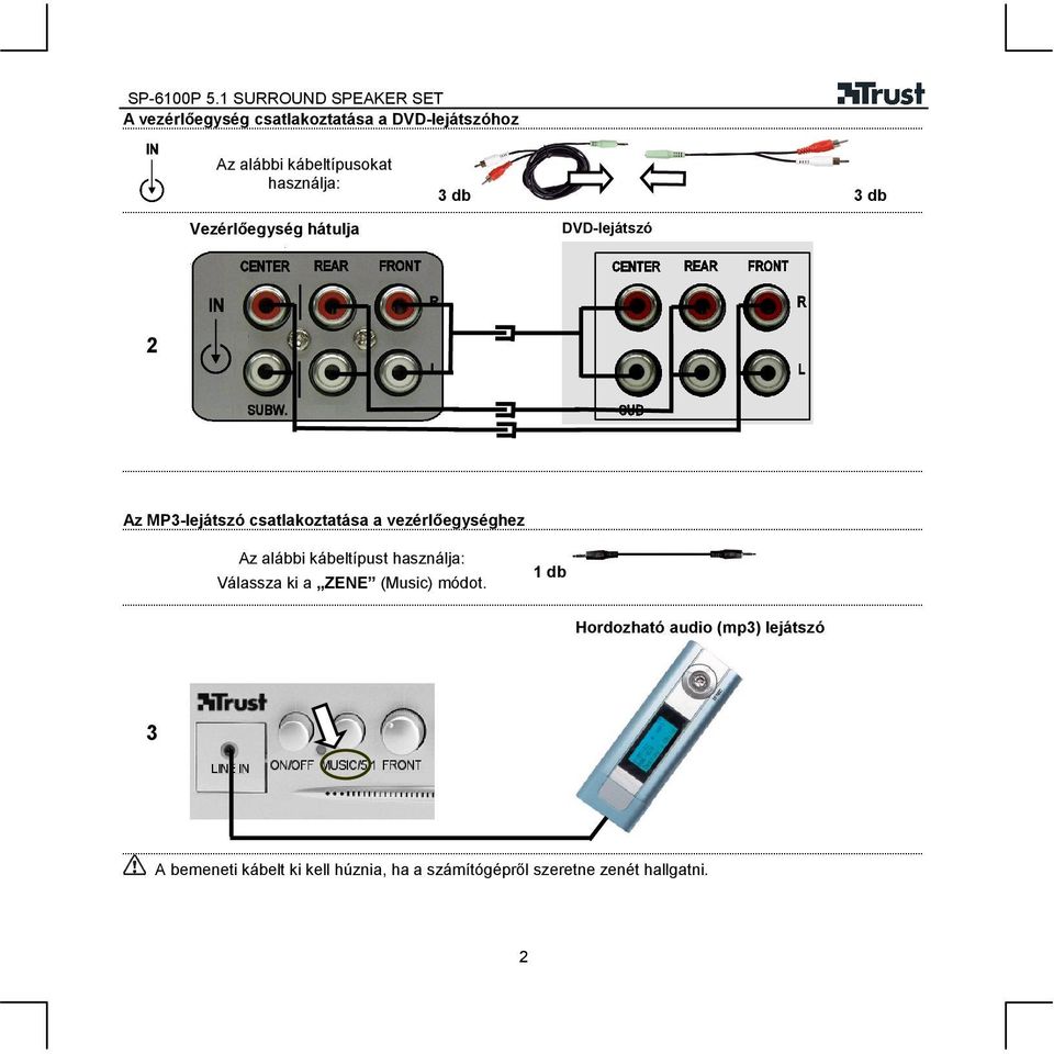 vezérlőegységhez Az alábbi kábeltípust használja: Válassza ki a ZENE (Music) módot.
