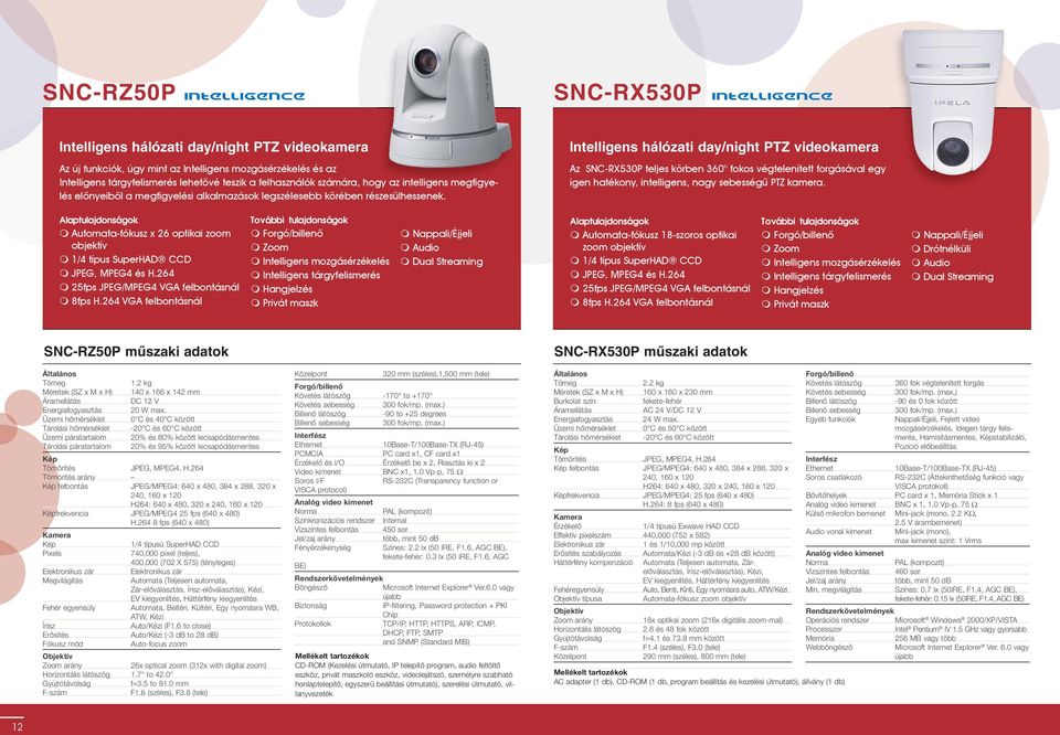 Intelligens hálózati day/night PTZ videokamera Az SNC-RX530P teljes körben 360 fokos végtelenített forgásával egy igen hatékony, intelligens, nagy sebességû PTZ kamera.