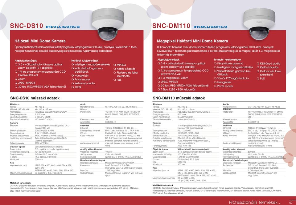 6 x változtatható fókuszos optikai zoom objektív (2 x digitális) 1/4-es progresszív letapogatású CCD ExwavePRO-val Zoom JPEG, MPEG4 30 fps JPEG/MPEG4 VGA felbontásnál SNC-DS10 mûszaki adatok Méretek