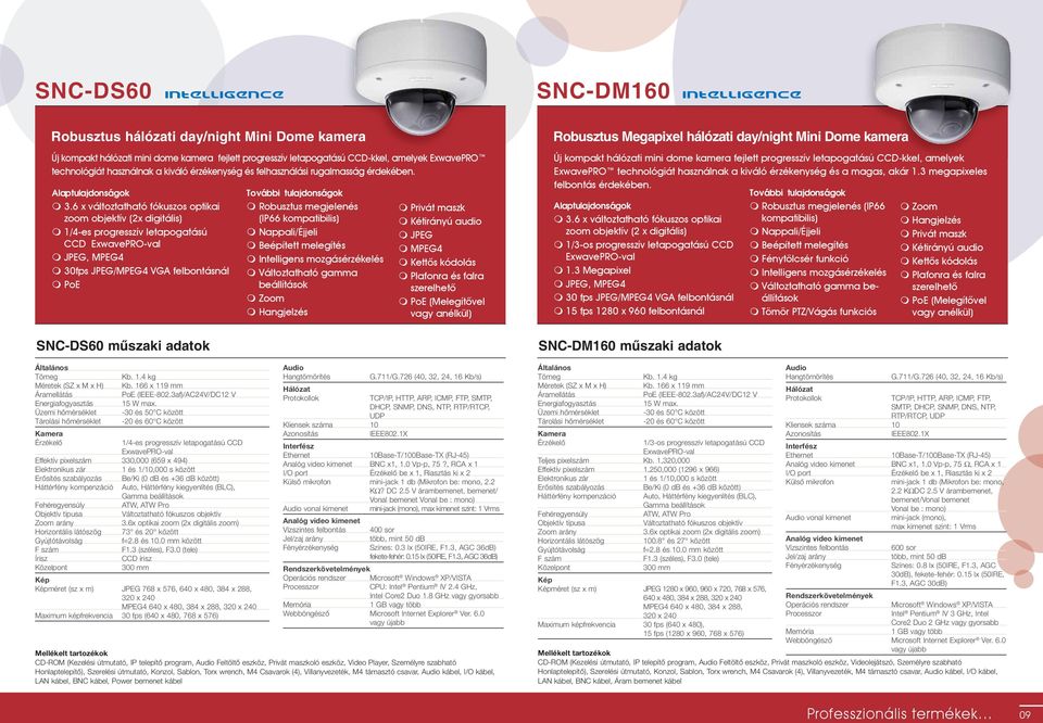 6 x változtatható fókuszos optikai zoom objektív (2x digitális) 1/4-es progresszív letapogatású CCD ExwavePRO-val JPEG, MPEG4 30fps JPEG/MPEG4 VGA felbontásnál PoE SNC-DS60 mûszaki adatok Méretek (SZ