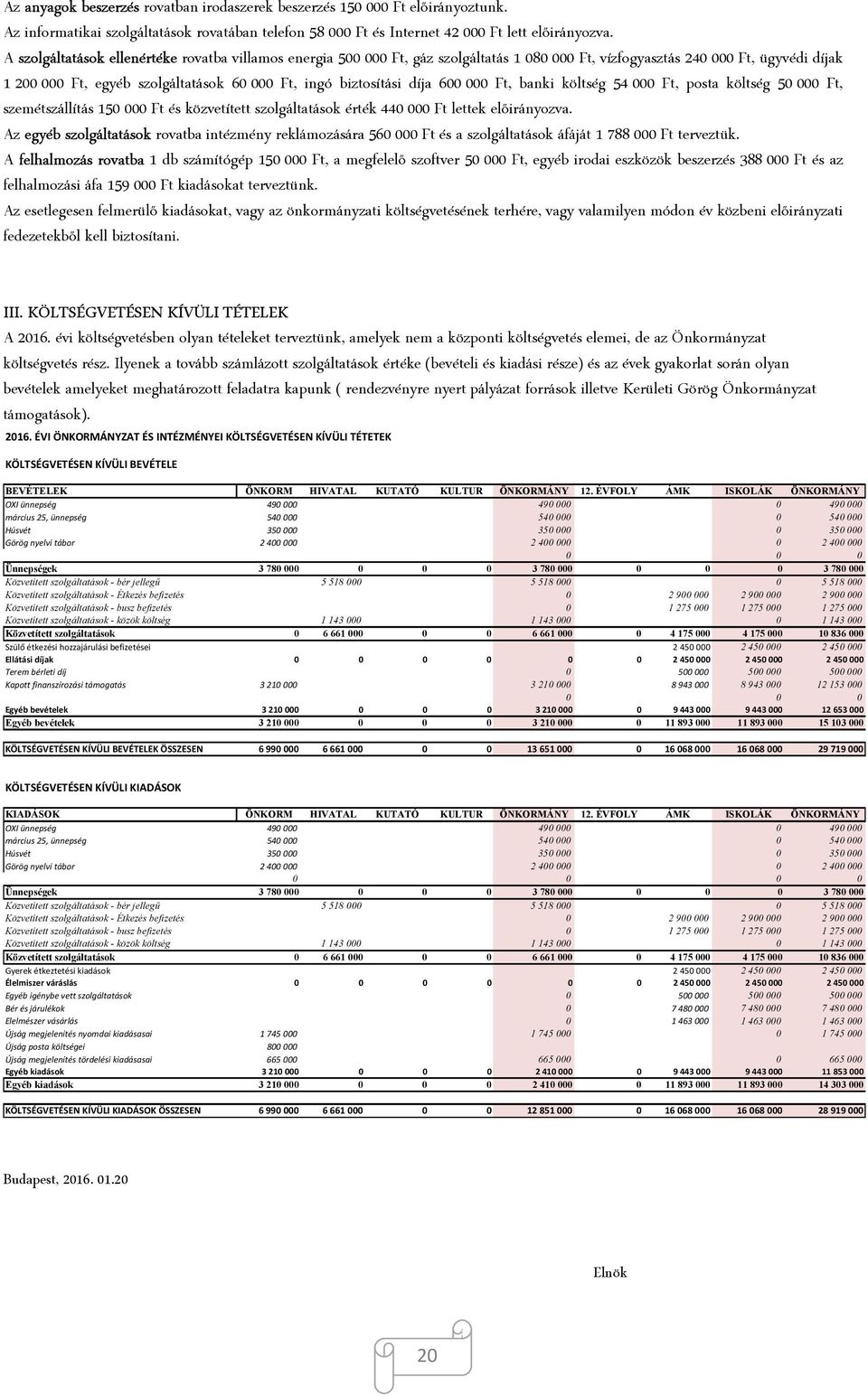 díja 600 000 Ft, banki költség 54 000 Ft, posta költség 50 000 Ft, szemétszállítás 150 000 Ft és közvetített szolgáltatások érték 440 000 Ft lettek előirányozva.