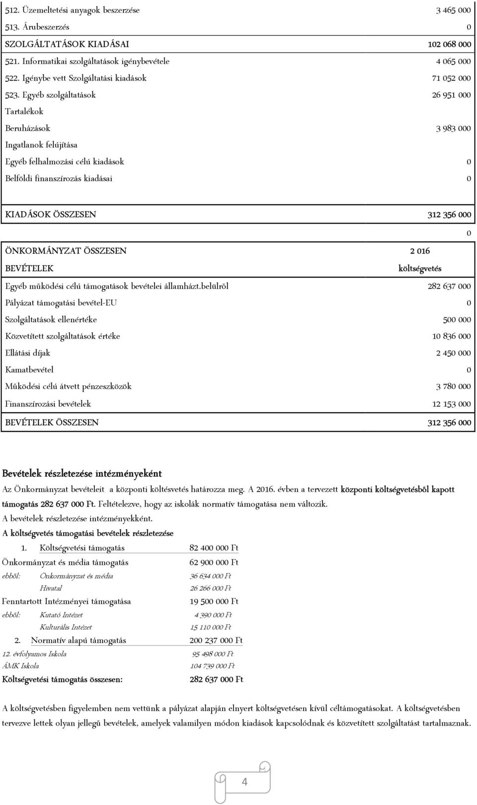 Egyéb szolgáltatások 26 951 000 Tartalékok Beruházások 3 983 000 Ingatlanok felújítása Egyéb felhalmozási célú kiadások 0 Belföldi finanszírozás kiadásai 0 KIADÁSOK ÖSSZESEN 312 356 000 0