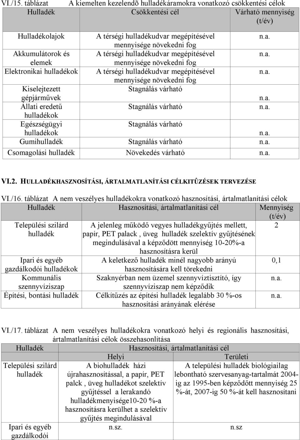 mennyisége növekedni fog A térségi udvar megépítésével mennyisége növekedni fog A térségi udvar megépítésével mennyisége növekedni fog Stagnálás várható Kiselejtezett gépjárművek Állati eredetű