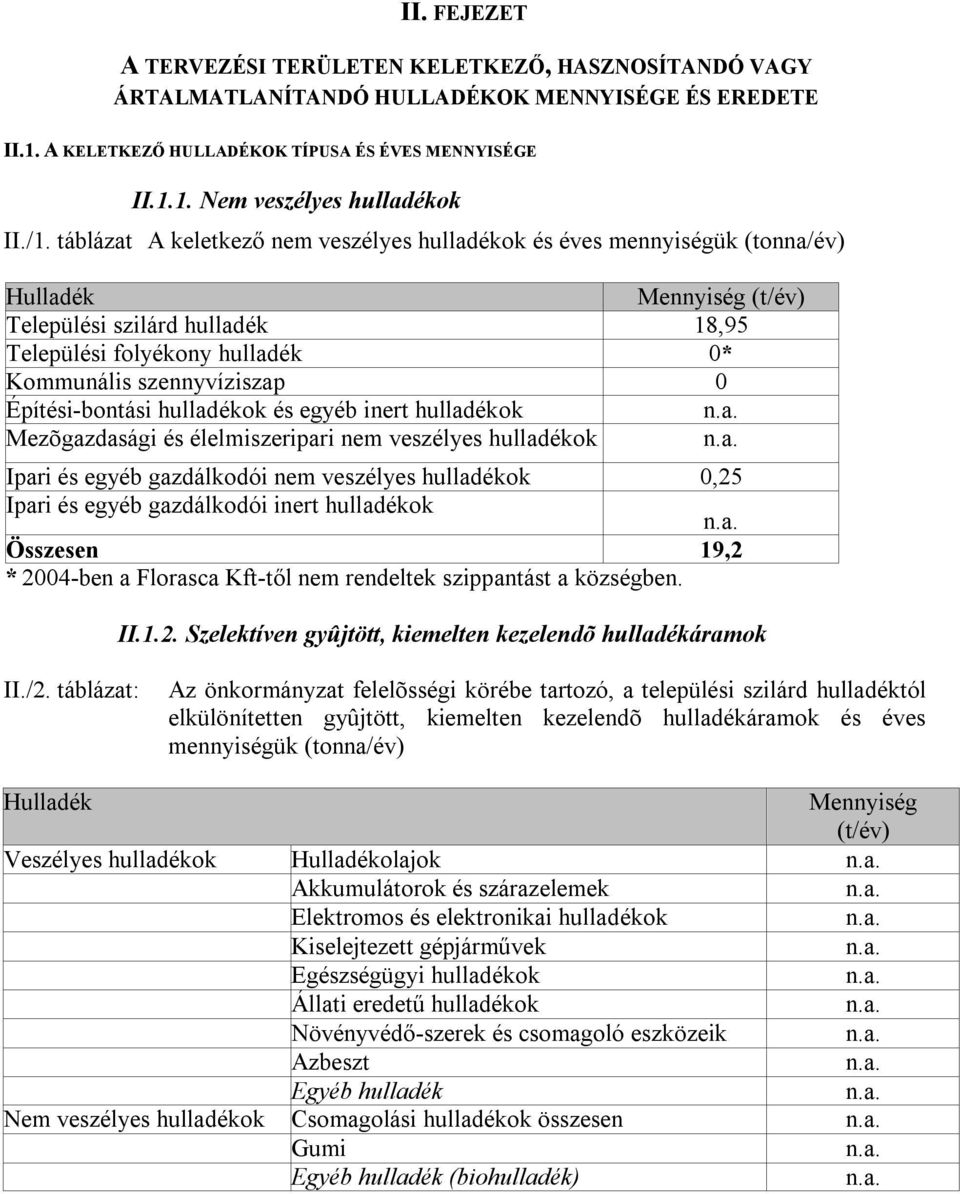 inert ok Mezõgazdasági és élelmiszeripari nem veszélyes ok Ipari és egyéb gazdálkodói nem veszélyes ok 0,25 Ipari és egyéb gazdálkodói inert ok Összesen 19,2 * 2004-ben a Florasca Kft-től nem