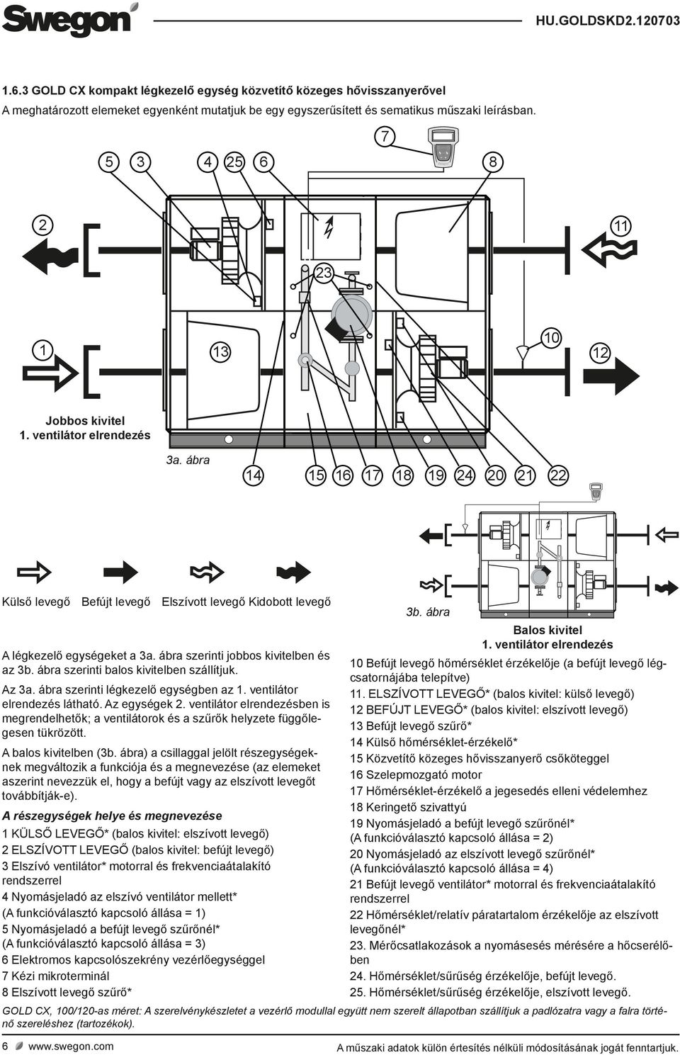 ábra szerinti jobbos kivitelben és az 3b. ábra szerinti balos kivitelben szállítjuk. Az 3a. ábra szerinti légkezelő egységben az. ventilátor elrendezés látható. Az egységek 2.