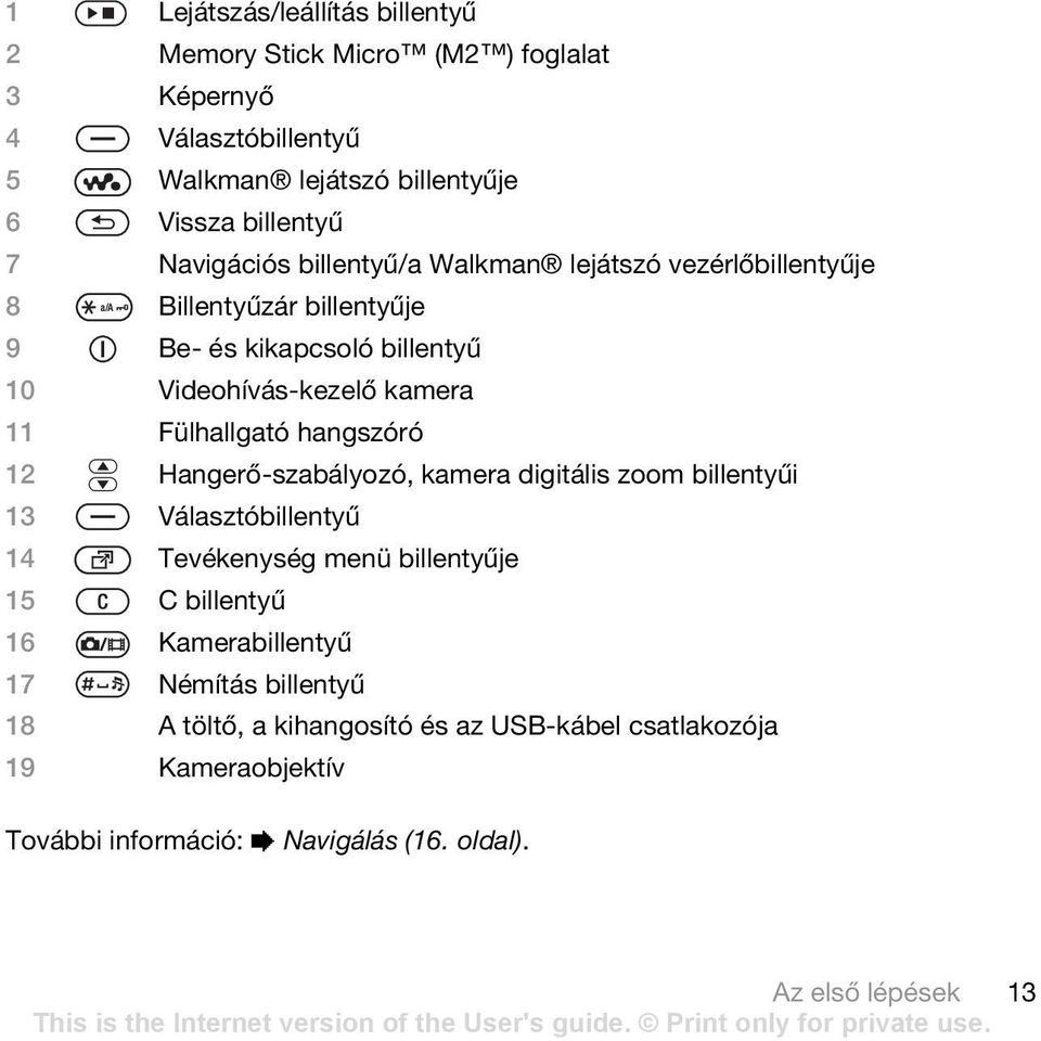 Fülhallgató hangszóró 12 Hangerő-szabályozó, kamera digitális zoom billentyűi 13 Választóbillentyű 14 Tevékenység menü billentyűje 15 C billentyű 16