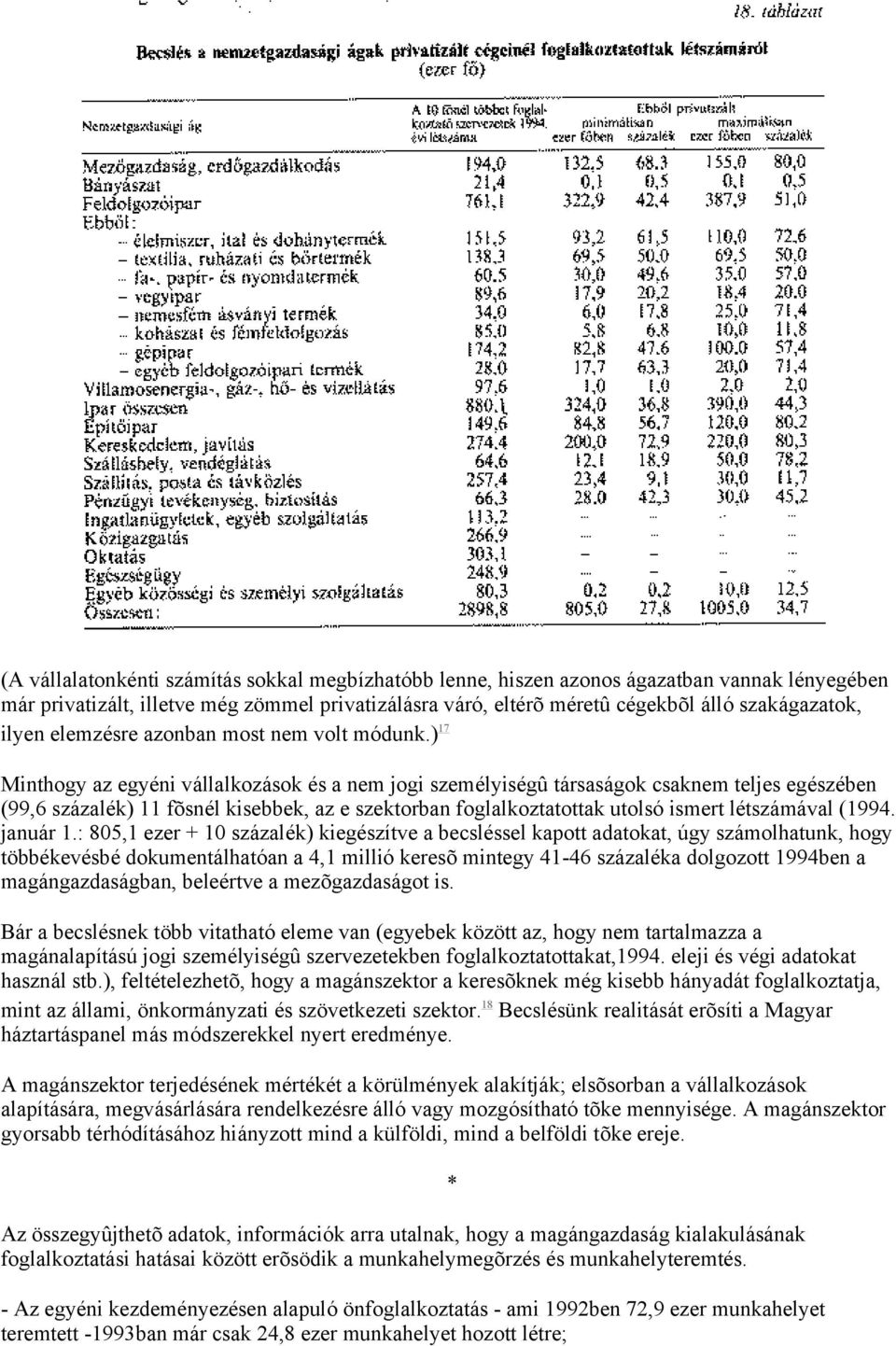 ) 17 Minthogy az egyéni vállalkozások és a nem jogi személyiségû társaságok csaknem teljes egészében (99,6 százalék) 11 fõsnél kisebbek, az e szektorban foglalkoztatottak utolsó ismert létszámával