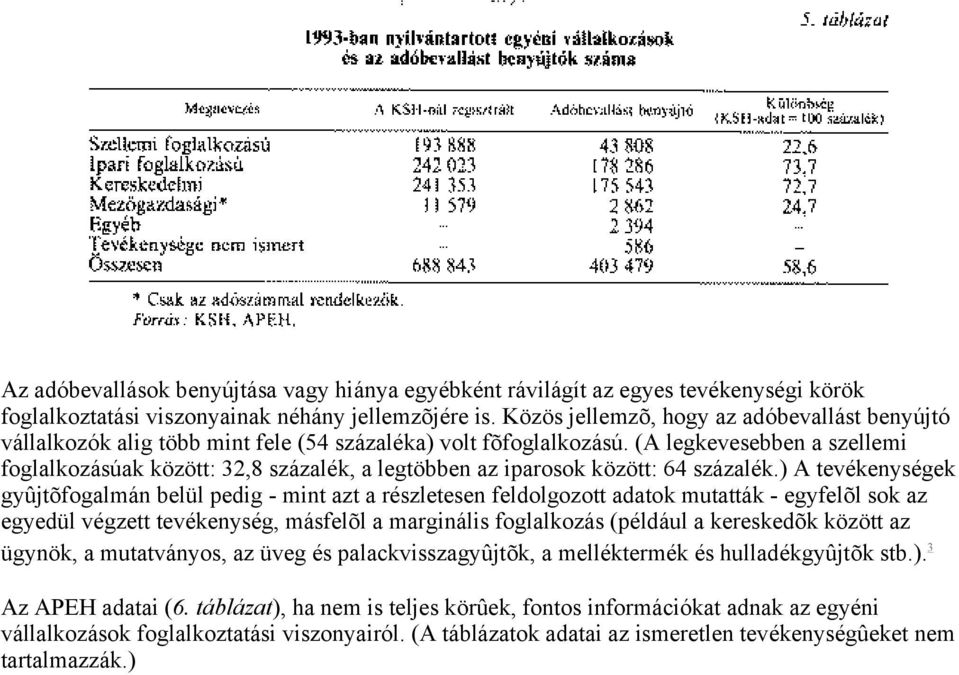 (A legkevesebben a szellemi foglalkozásúak között: 32,8 százalék, a legtöbben az iparosok között: 64 százalék.