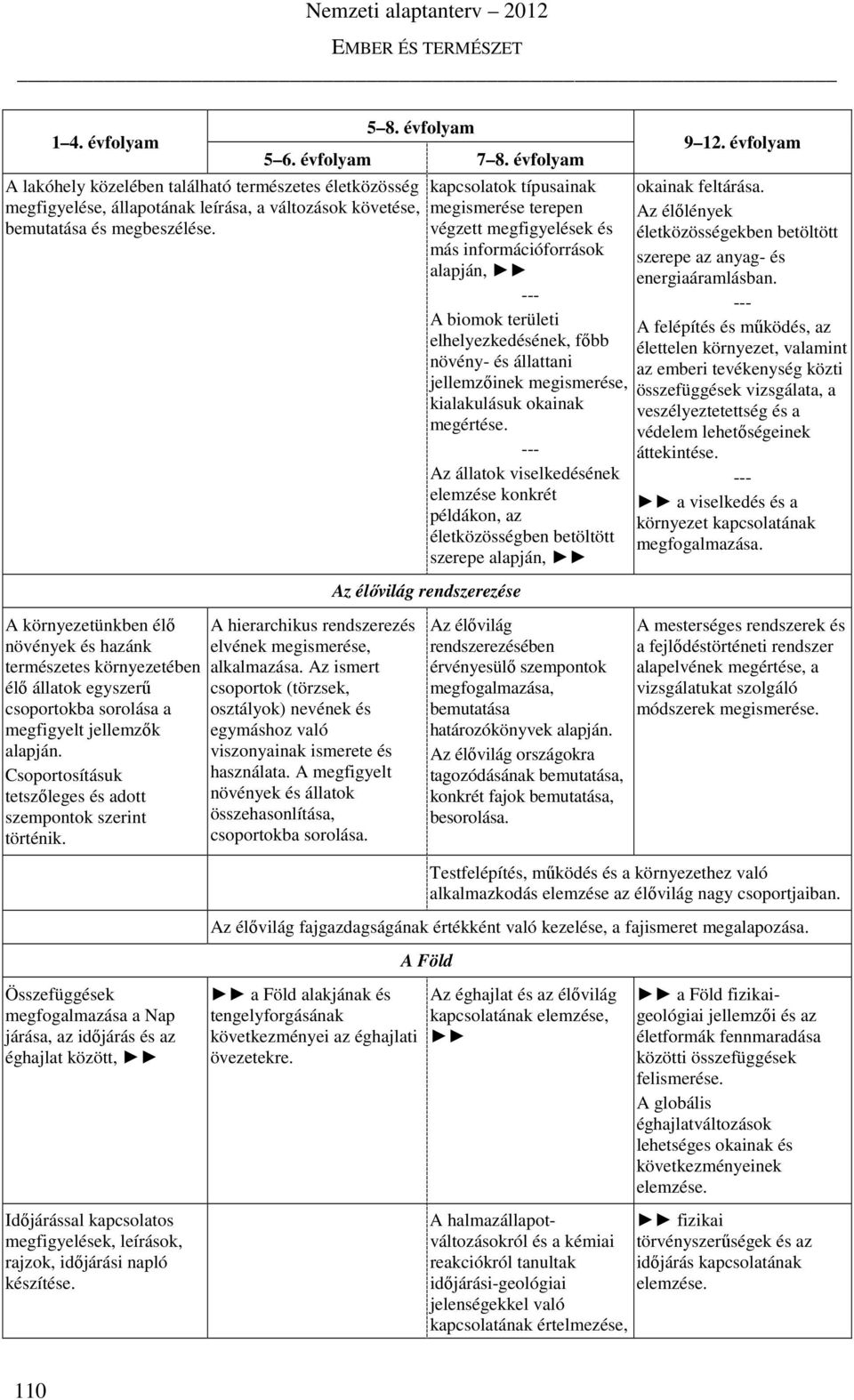 kialakulásuk okainak megértése. Az állatok viselkedésének elemzése konkrét példákon, az életközösségben betöltött szerepe alapján, Az élővilág rendszerezése okainak feltárása.