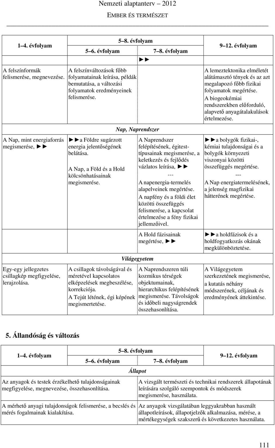 Nap, Naprendszer A Nap, mint energiaforrás megismerése, a Földre sugárzott energia jelentőségének belátása. A Nap, a Föld és a Hold kölcsönhatásainak megismerése.