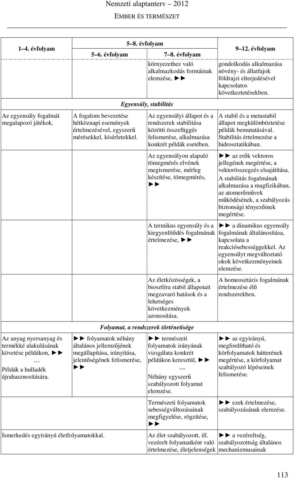 Az egyensúlyi állapot és a rendszerek stabilitása közötti összefüggés felismerése, alkalmazása konkrét példák esetében. A stabil és a metastabil állapot megkülönböztetése példák bemutatásával.