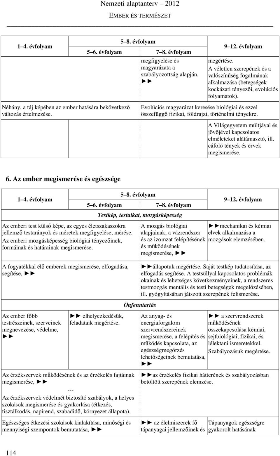A Világegyetem múltjával és jövőjével kapcsolatos elméleteket alátámasztó, ill. cáfoló tények és érvek megismerése. 6.